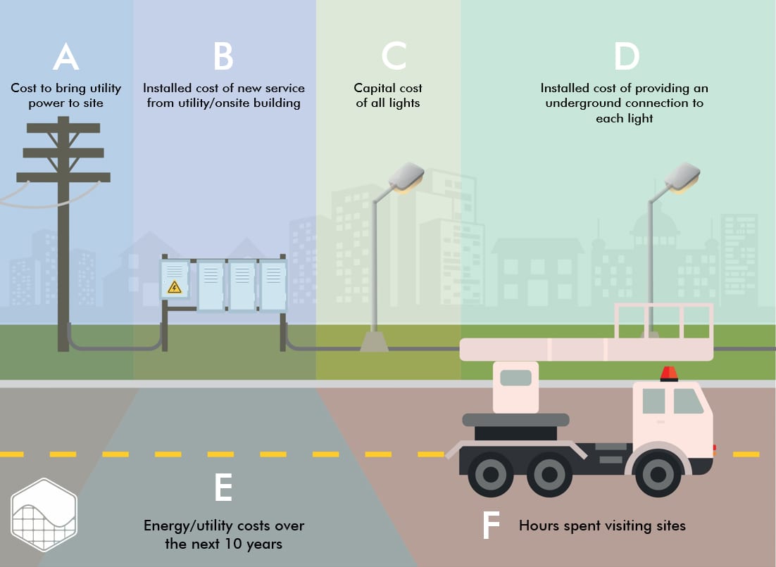 Solar Streetlights in South Africa